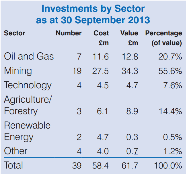 SPPC portfolio