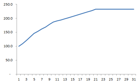 earnings-forecast-fallacy