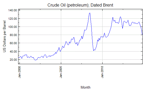 oil-10-year